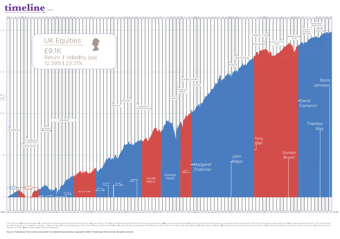 What is the meaning of “Bull” & “Bear” Markets? | Blackdown Financial